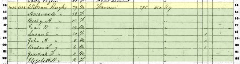Cropped image of 1860 US Census entry for William Hughes family in Owen County, Kentucky.